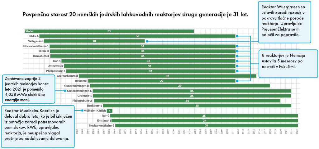 Izvor: American Nuclear Society