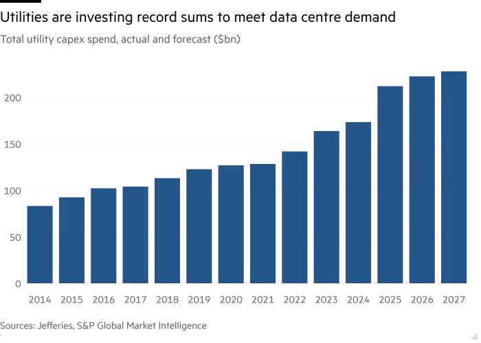 Izvor: Jefferies, S&P Global Market Inteligence