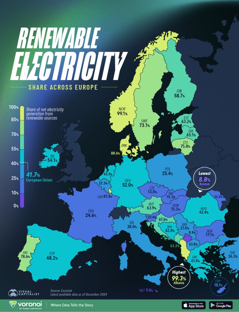 Ne verujte previše. Fto: The Visualcapitalist