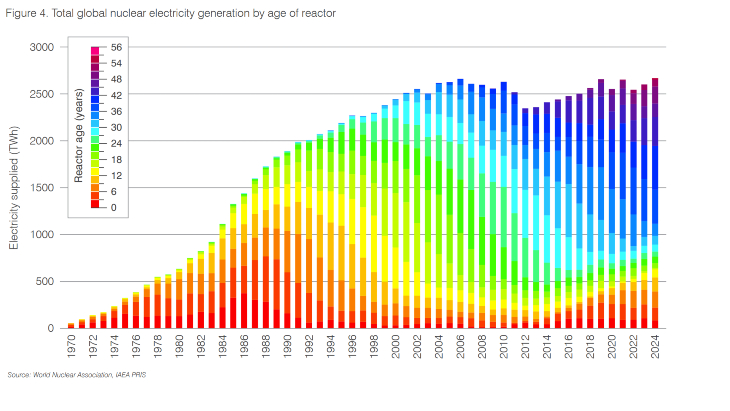 Foto: WNA, preuzeto sa WNN