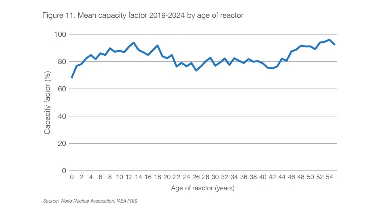 Foto: WNA, preuzeto sa WNN