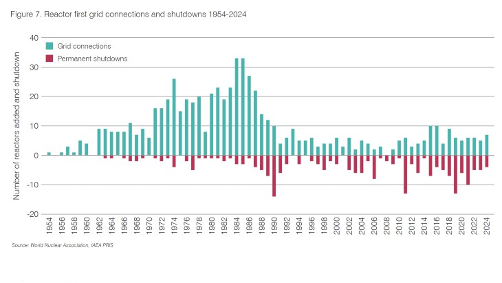 Foto: WNA, preuzeto sa WNN
